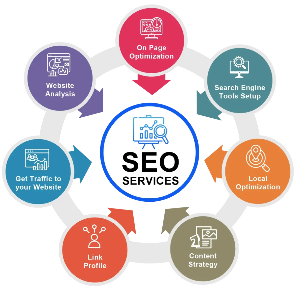 SEO Services